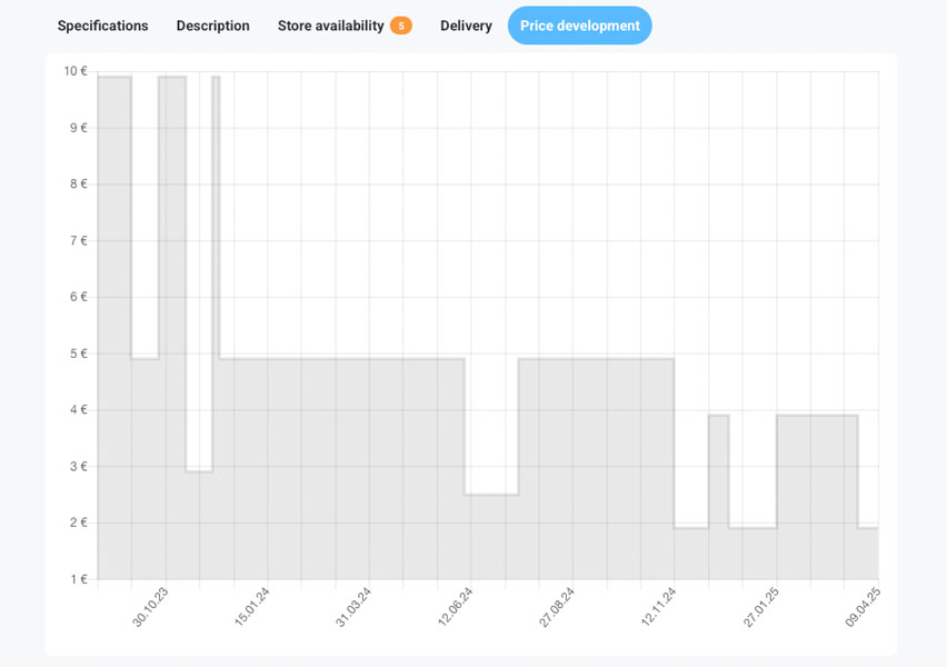 Using a promocode on Multitronic webshop
