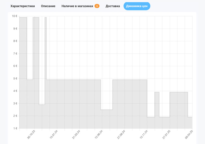 Использование промокода в интернет-магазине Multitronic